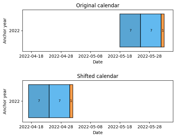 ../_images/notebooks_all_about_the_calendar_44_0.png