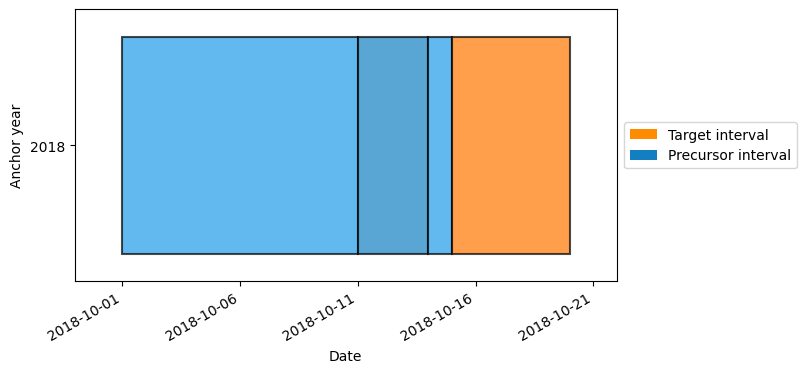 ../_images/notebooks_tutorial_resampling_data_15_0.png