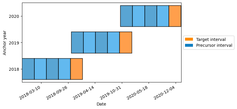 ../_images/notebooks_tutorial_resampling_data_5_0.png